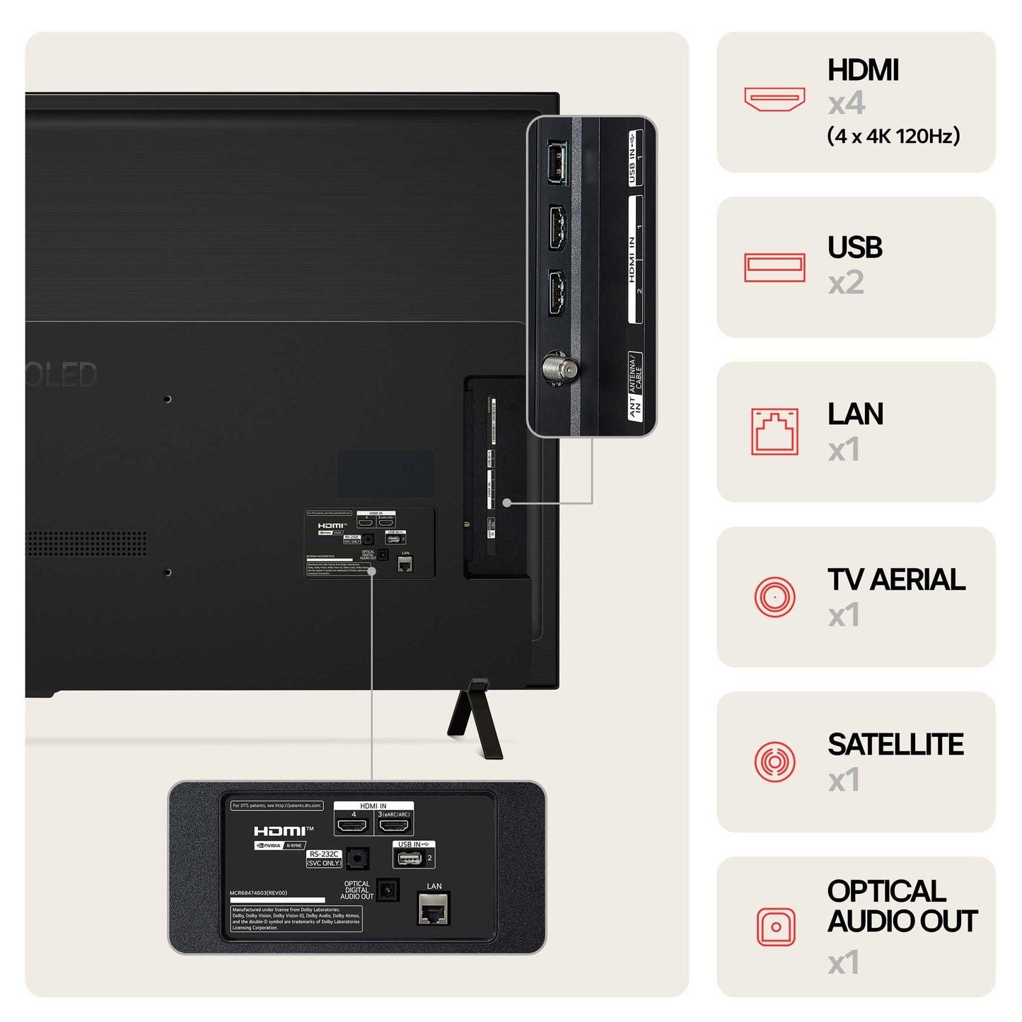 LG B4 OLED Inputs