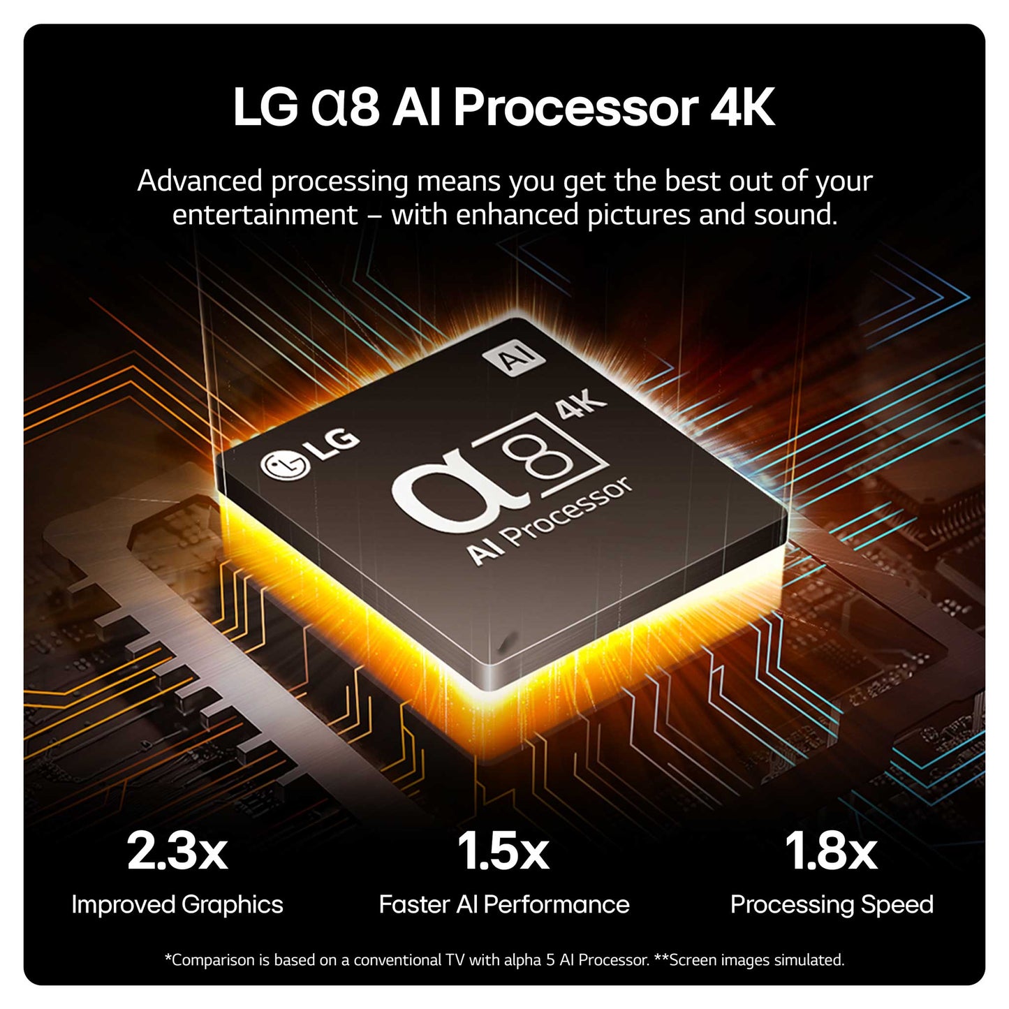 LG OLED B46 α8 Processor