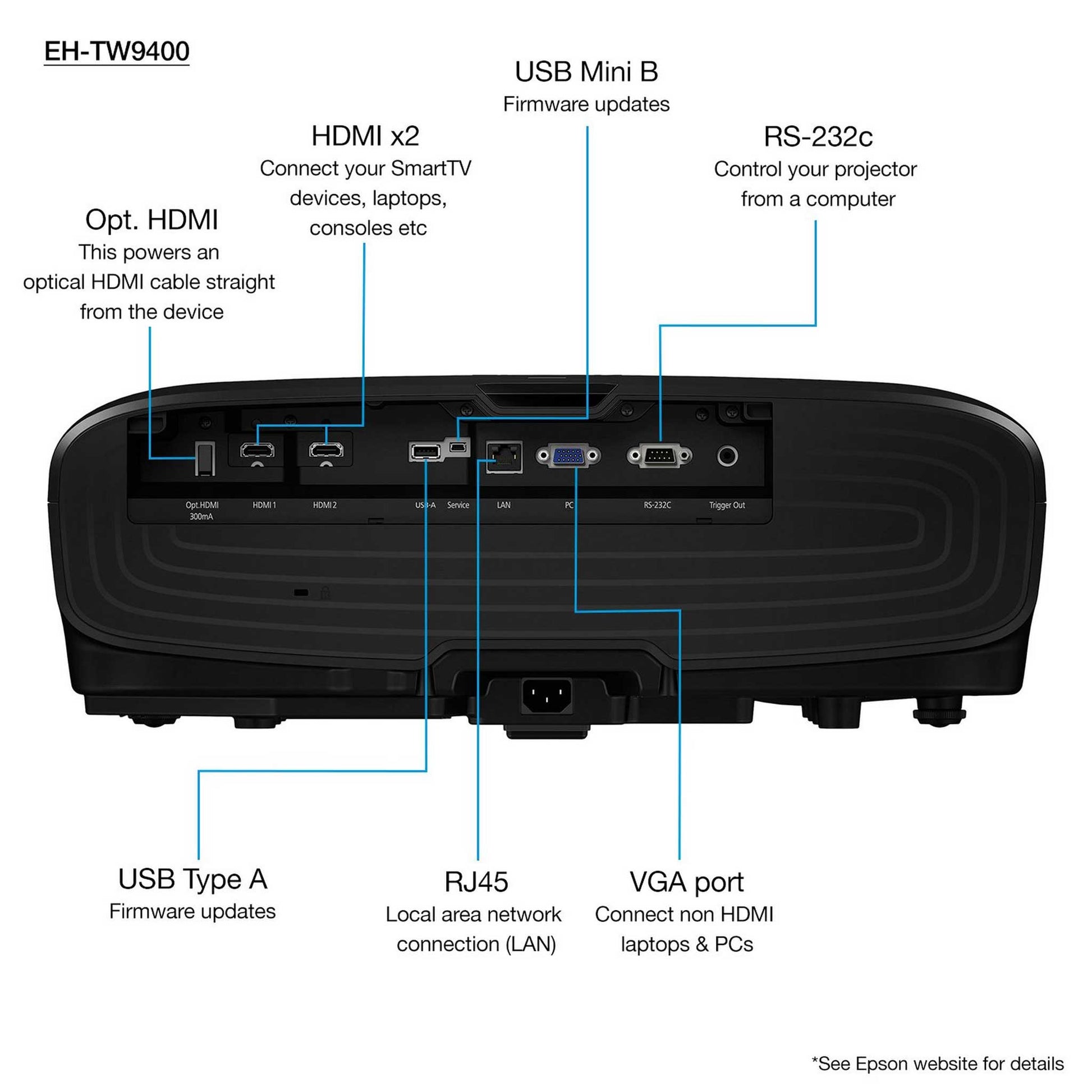 Epson EH-TW9400 Features