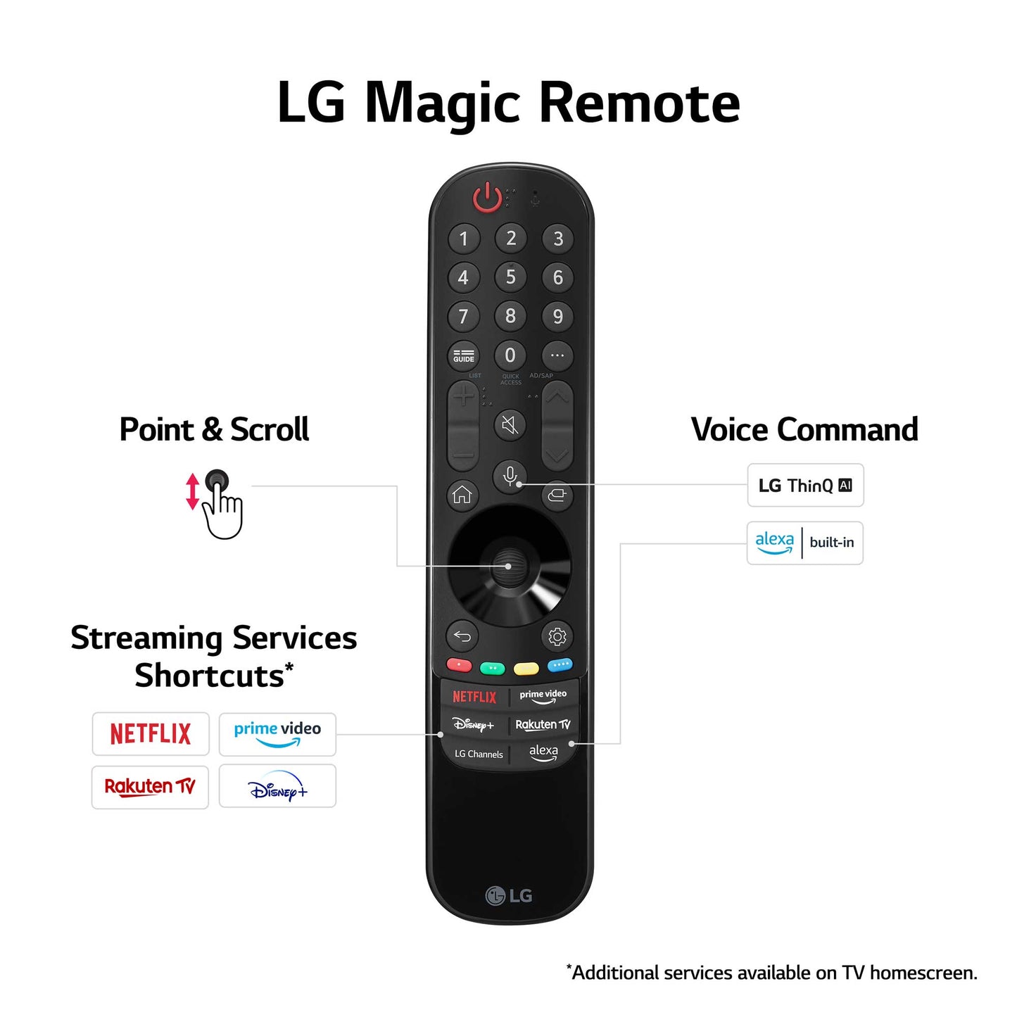 LG OLED55G46LS Remote Control