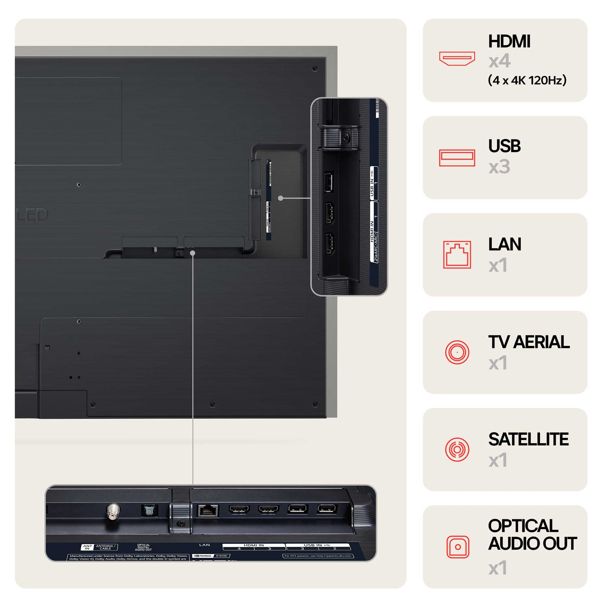 LG OLED65G45LW Inputs