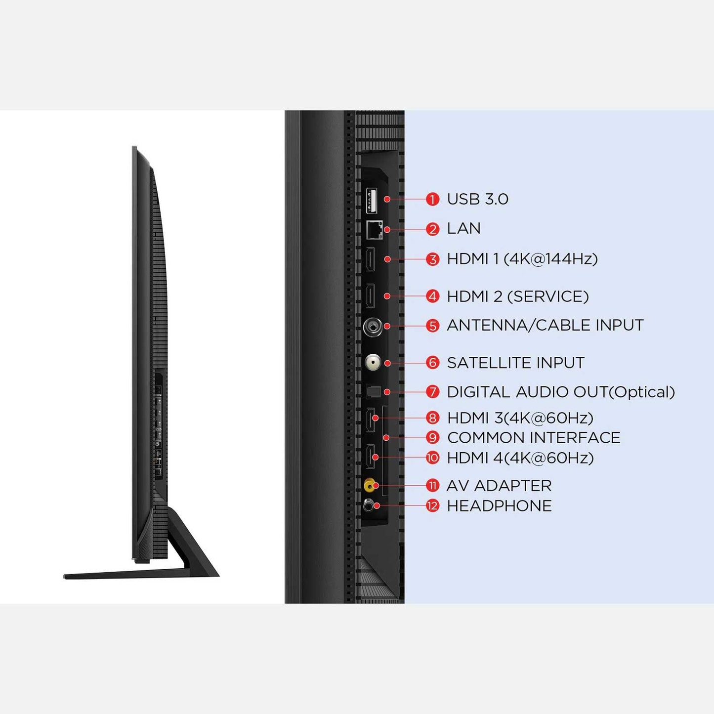 TCL C805K Inputs